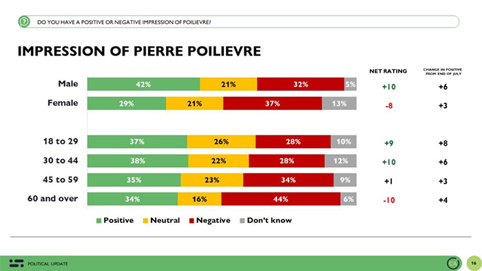 See the above graph for more details